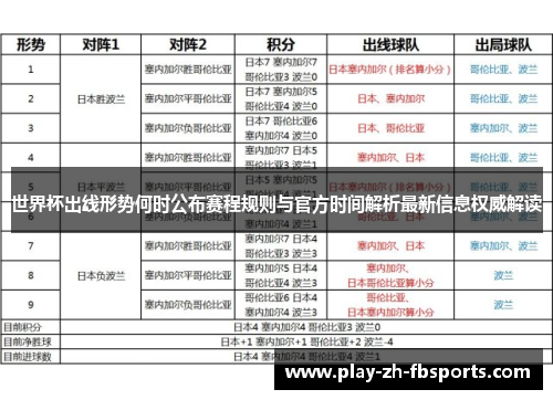 世界杯出线形势何时公布赛程规则与官方时间解析最新信息权威解读 世界杯出线形势何时公布赛程规则与官方时间解析最新信息权威解读
