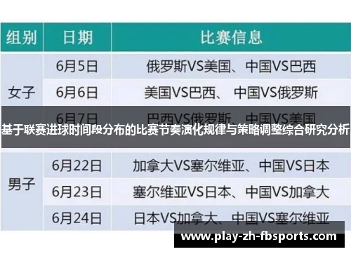 基于联赛进球时间段分布的比赛节奏演化规律与策略调整综合研究分析